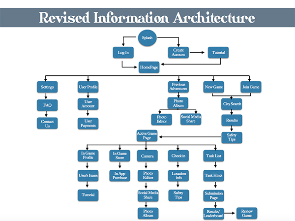 sitemape 2