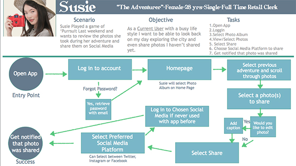 userflow 1