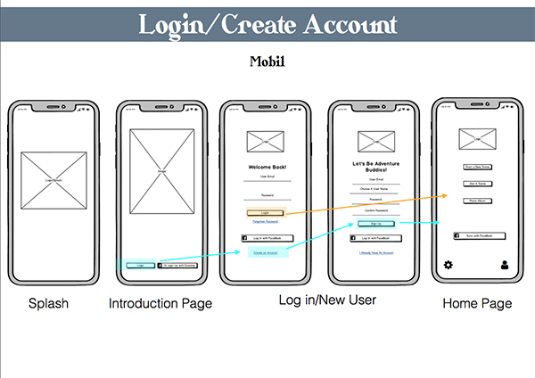 wireframe 4